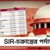 ৩১ কেন্দ্রে হারের ব্যবধান ছাপিয়ে নাম বাদ কয়েক লক্ষ! সুপ্রিম কোর্টে SIR-চক্রান্তের পর্দাফাঁস তৃণমূলের
